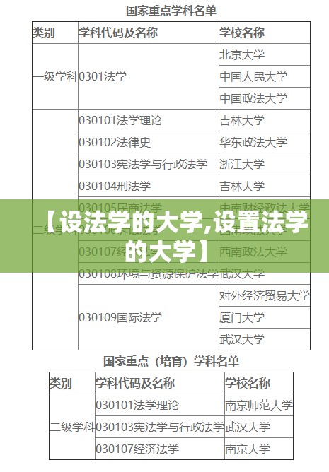 【设法学的大学,设置法学的大学】