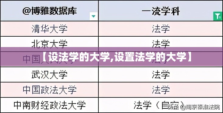 【设法学的大学,设置法学的大学】