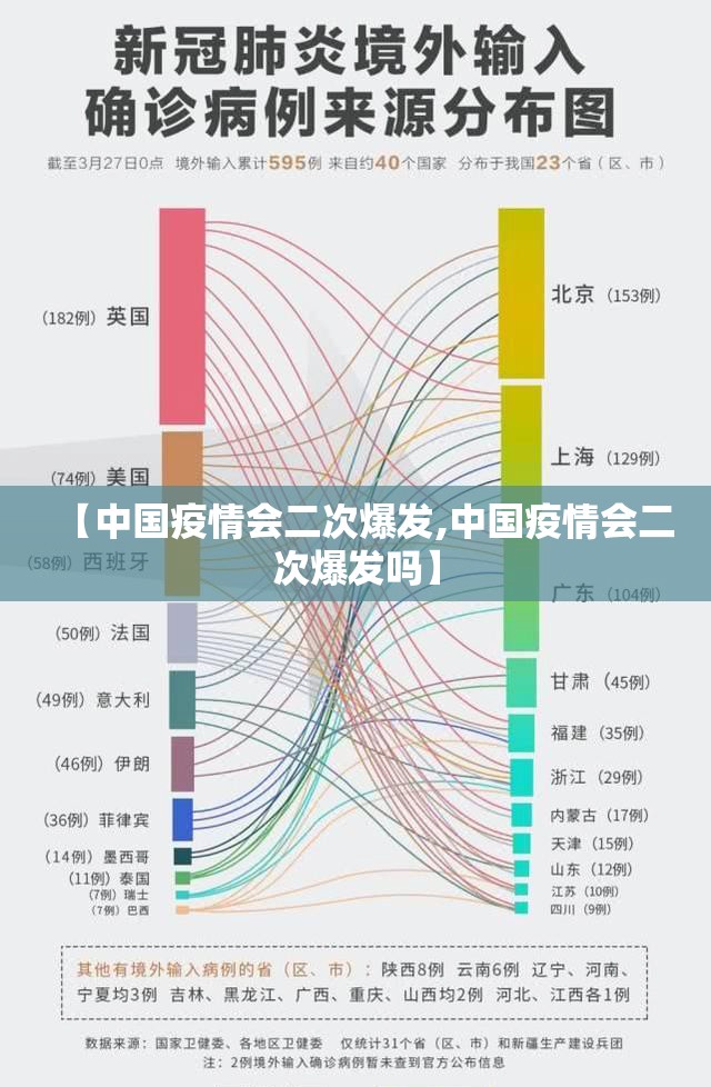 【中国疫情会二次爆发,中国疫情会二次爆发吗】 【中国疫情会二次爆发,中国疫情会二次爆发吗】