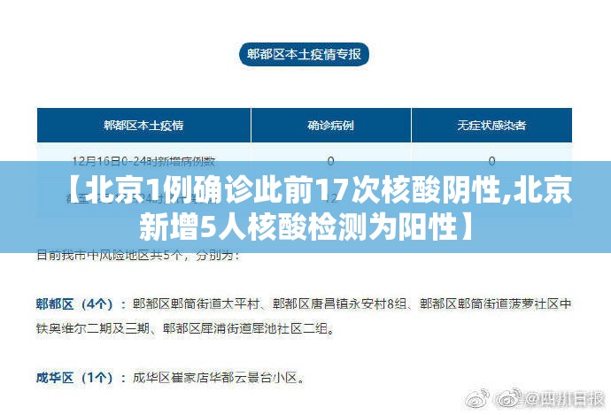 【北京1例确诊此前17次核酸阴性,北京新增5人核酸检测为阳性】