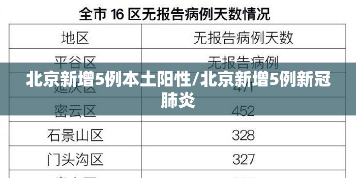 北京新增5例本土阳性/北京新增5例新冠肺炎 北京新增5例本土阳性/北京新增5例新冠肺炎