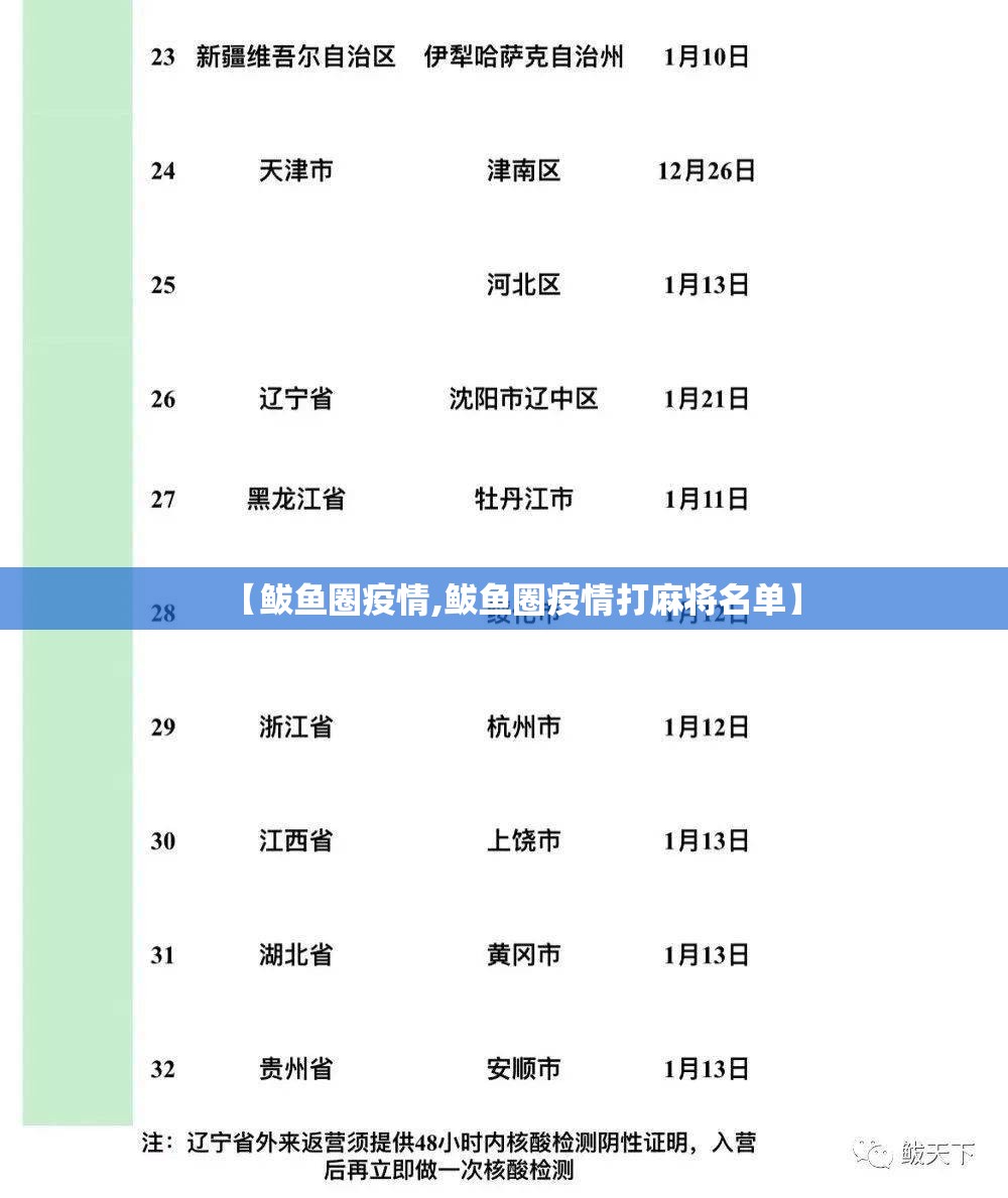 【鲅鱼圈疫情,鲅鱼圈疫情打麻将名单】