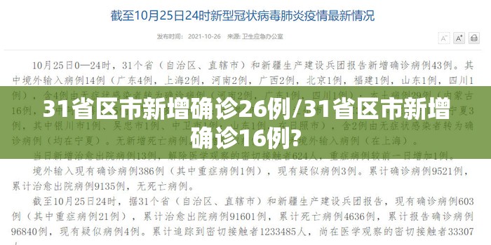 31省区市新增确诊26例/31省区市新增确诊16例? 31省区市新增确诊26例/31省区市新增确诊16例?