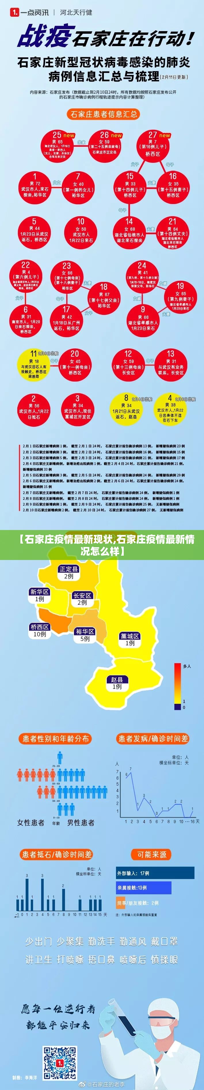 【石家庄疫情最新现状,石家庄疫情最新情况怎么样】 【石家庄疫情最新现状,石家庄疫情最新情况怎么样】