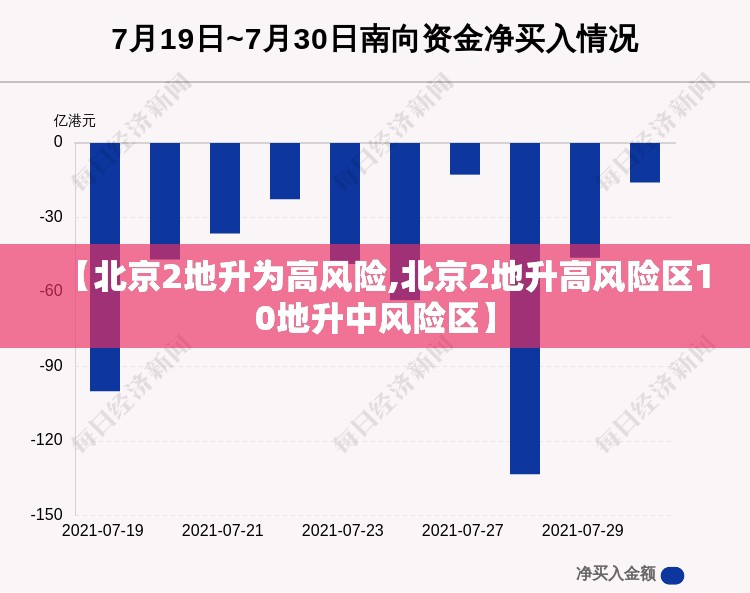 【北京2地升为高风险,北京2地升高风险区10地升中风险区】 【北京2地升为高风险,北京2地升高风险区10地升中风险区】