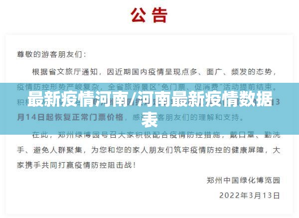 最新疫情河南/河南最新疫情数据表