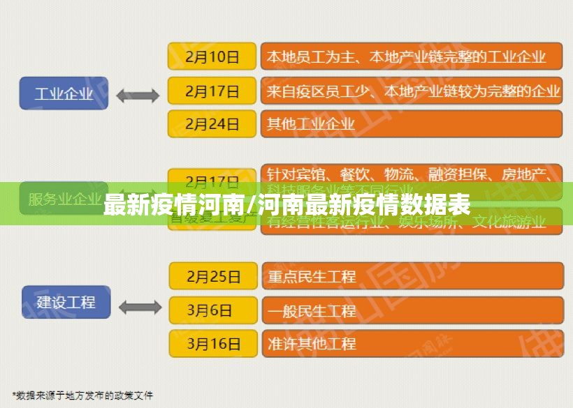 最新疫情河南/河南最新疫情数据表