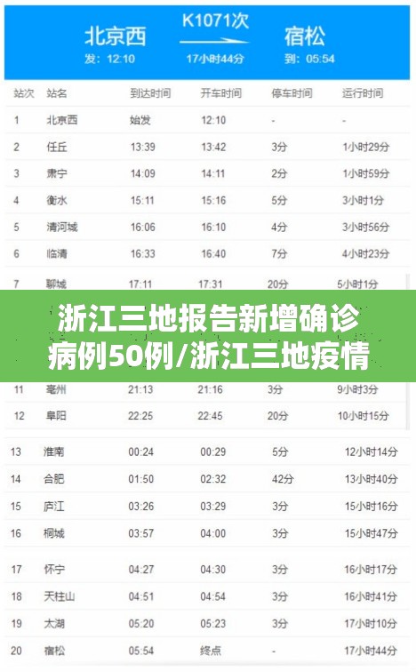 浙江三地报告新增确诊病例50例/浙江三地疫情 浙江三地报告新增确诊病例50例/浙江三地疫情
