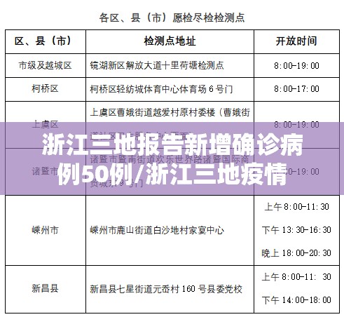 浙江三地报告新增确诊病例50例/浙江三地疫情 浙江三地报告新增确诊病例50例/浙江三地疫情