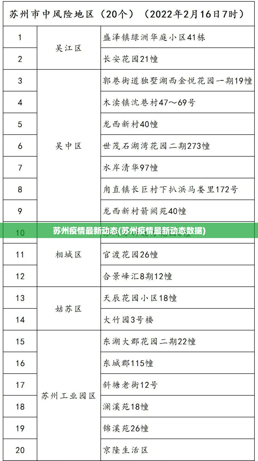 苏州疫情最新动态(苏州疫情最新动态数据)