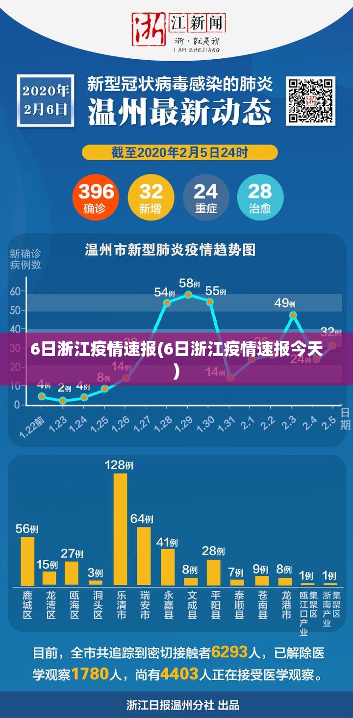 6日浙江疫情速报(6日浙江疫情速报今天) 6日浙江疫情速报(6日浙江疫情速报今天)