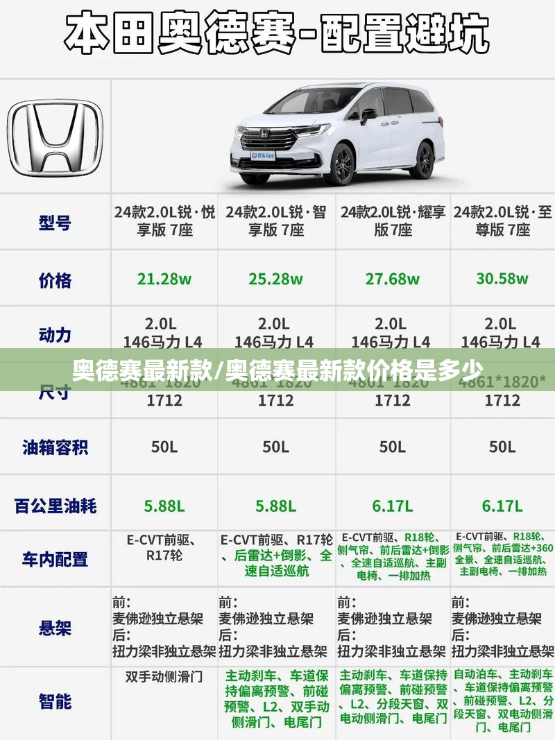 奥德赛最新款/奥德赛最新款价格是多少 奥德赛最新款/奥德赛最新款价格是多少