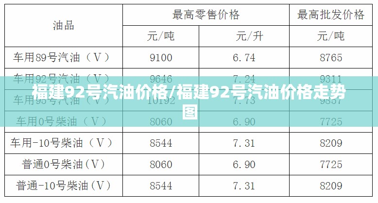 福建92号汽油价格/福建92号汽油价格走势图 福建92号汽油价格/福建92号汽油价格走势图