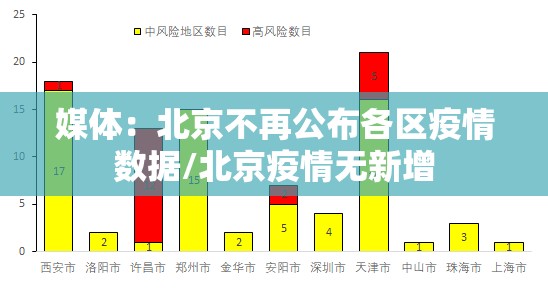媒体:北京不再公布各区疫情数据/北京疫情无新增 媒体:北京不再公布各区疫情数据/北京疫情无新增