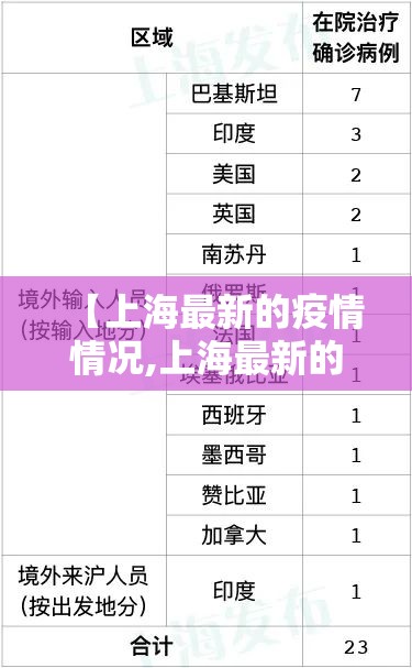 【上海最新的疫情情况,上海最新的疫情情况通报】 【上海最新的疫情情况,上海最新的疫情情况通报】