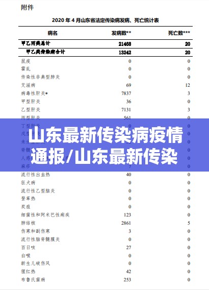 山东最新传染病疫情通报/山东最新传染疫情地区 山东最新传染病疫情通报/山东最新传染疫情地区
