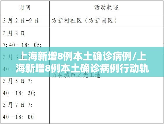 上海新增8例本土确诊病例/上海新增8例本土确诊病例行动轨迹 上海新增8例本土确诊病例/上海新增8例本土确诊病例行动轨迹