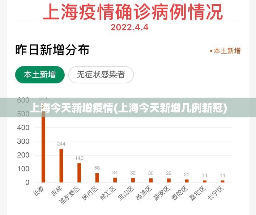 上海今天新增疫情(上海今天新增几例新冠) 上海今天新增疫情(上海今天新增几例新冠)