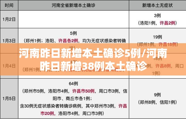 河南昨日新增本土确诊5例/河南昨日新增38例本土确诊 河南昨日新增本土确诊5例/河南昨日新增38例本土确诊