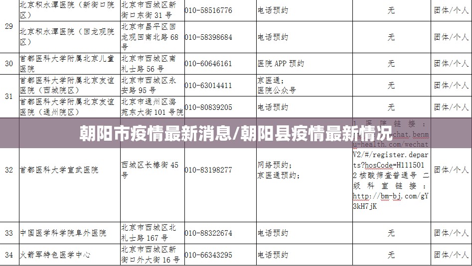 朝阳市疫情最新消息/朝阳县疫情最新情况 朝阳市疫情最新消息/朝阳县疫情最新情况