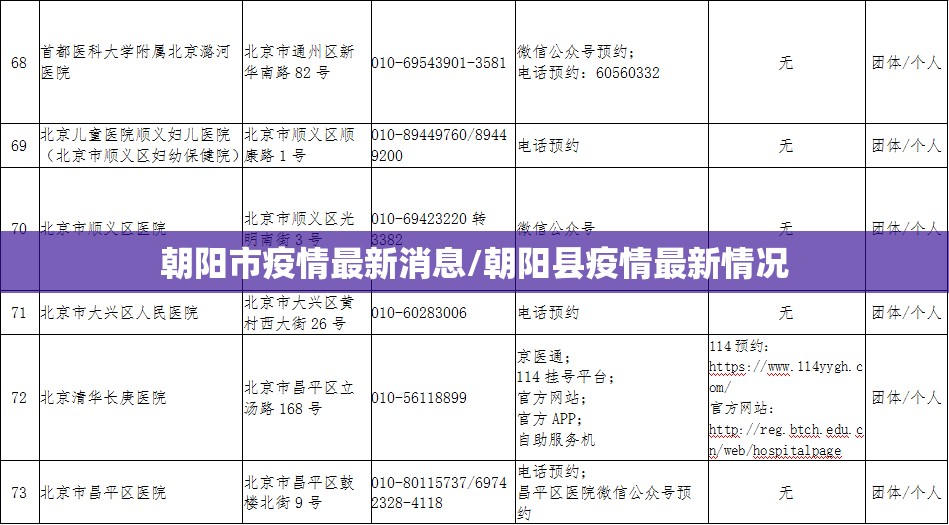 朝阳市疫情最新消息/朝阳县疫情最新情况 朝阳市疫情最新消息/朝阳县疫情最新情况
