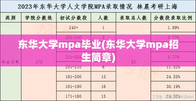 东华大学mpa毕业(东华大学mpa招生简章) 东华大学mpa毕业(东华大学mpa招生简章)
