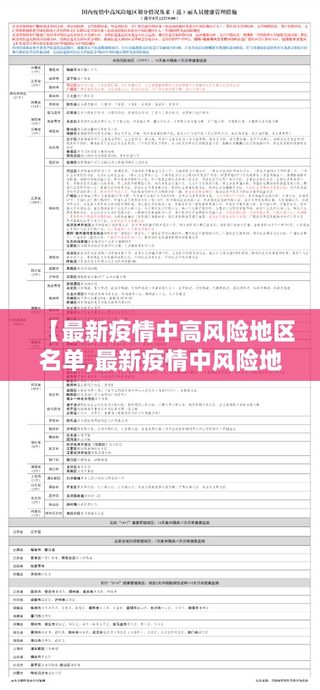 【最新疫情中高风险地区名单,最新疫情中风险地区及高风险地区】 【最新疫情中高风险地区名单,最新疫情中风险地区及高风险地区】