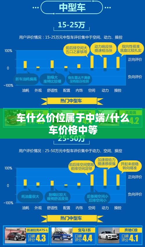 车什么价位属于中端/什么车价格中等 车什么价位属于中端/什么车价格中等
