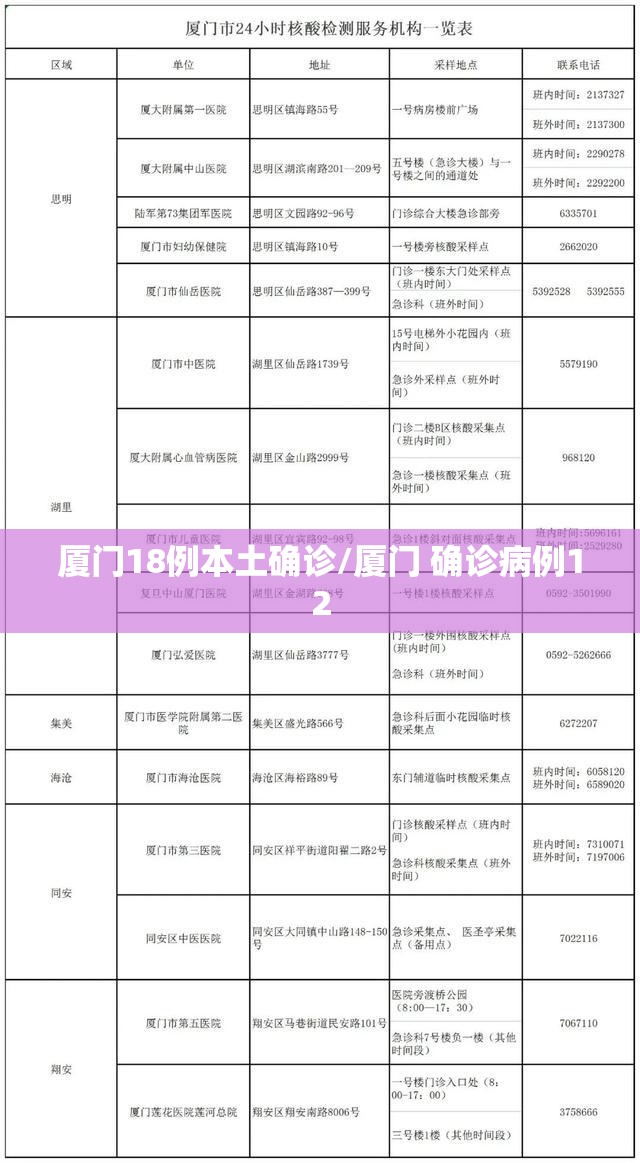 厦门18例本土确诊/厦门 确诊病例12 厦门18例本土确诊/厦门 确诊病例12