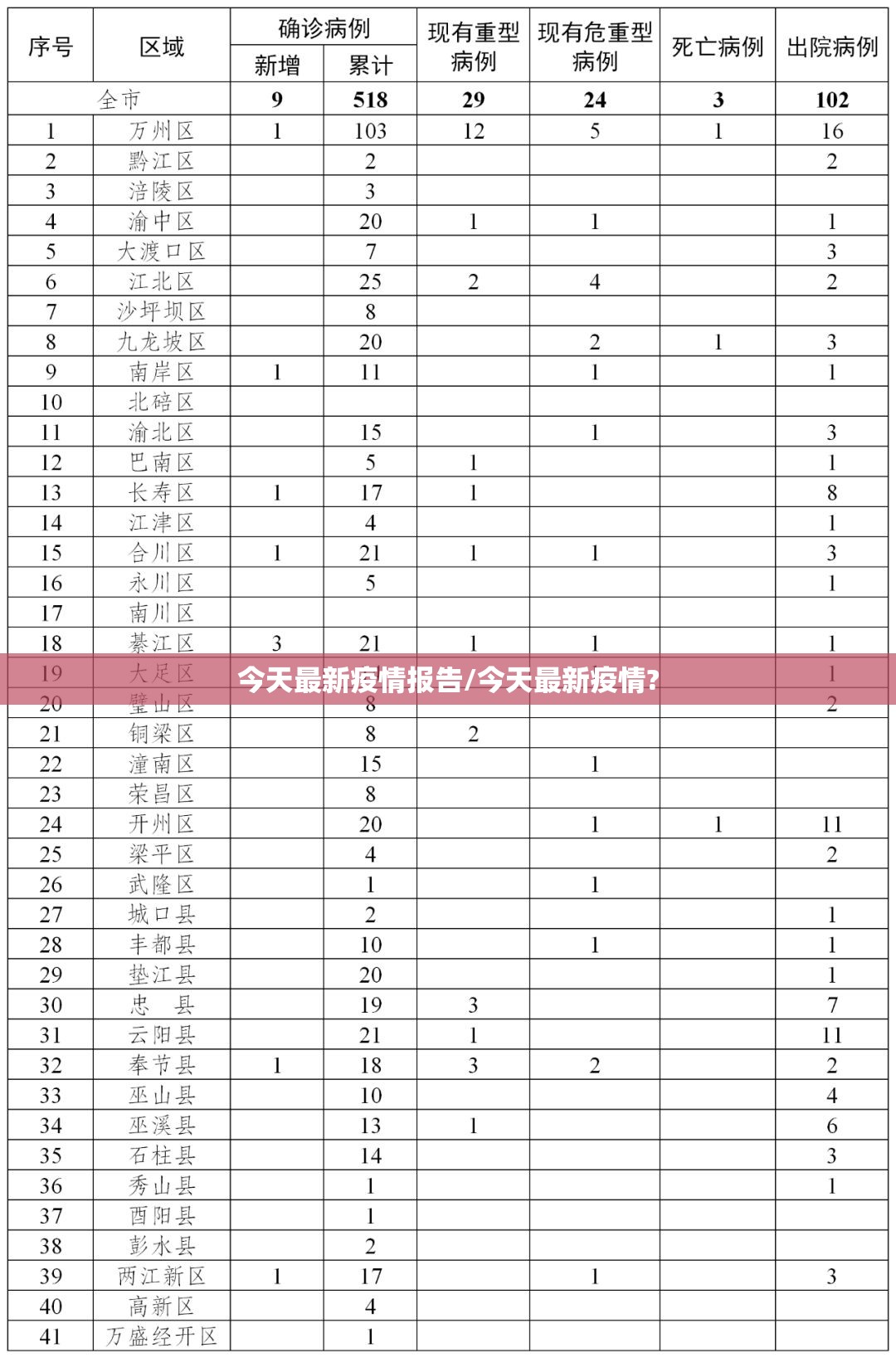 今天最新疫情报告/今天最新疫情? 今天最新疫情报告/今天最新疫情?