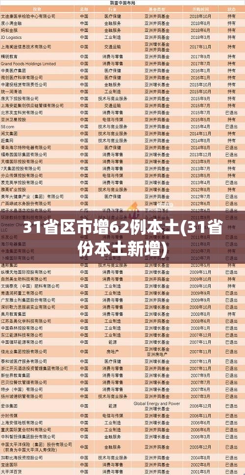 31省区市增62例本土(31省份本土新增) 31省区市增62例本土(31省份本土新增)