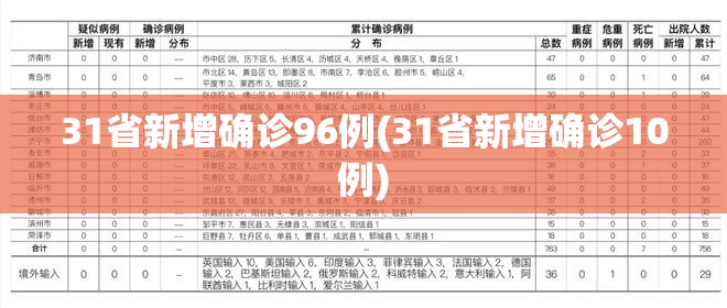 31省新增确诊96例(31省新增确诊10例) 31省新增确诊96例(31省新增确诊10例)