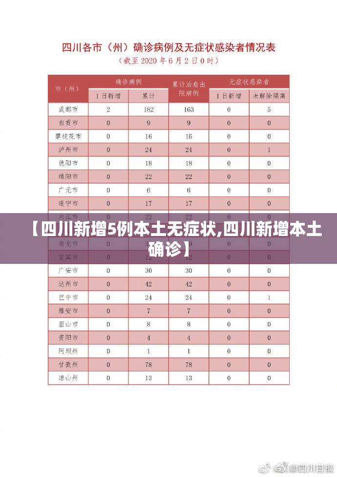 【四川新增5例本土无症状,四川新增本土确诊】 【四川新增5例本土无症状,四川新增本土确诊】