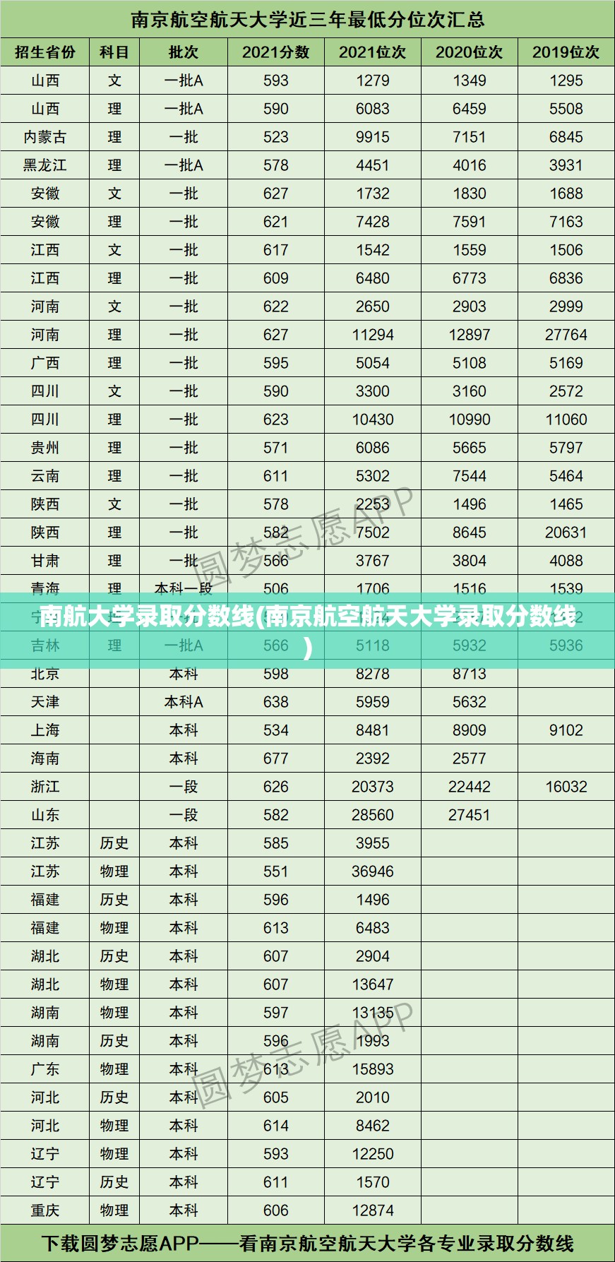南航大学录取分数线(南京航空航天大学录取分数线) 南航大学录取分数线(南京航空航天大学录取分数线)