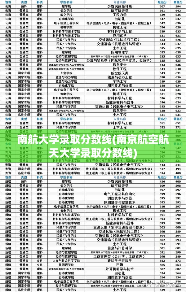 南航大学录取分数线(南京航空航天大学录取分数线) 南航大学录取分数线(南京航空航天大学录取分数线)