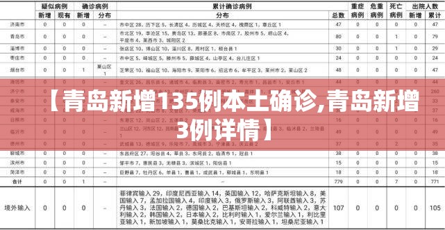 【青岛新增135例本土确诊,青岛新增3例详情】