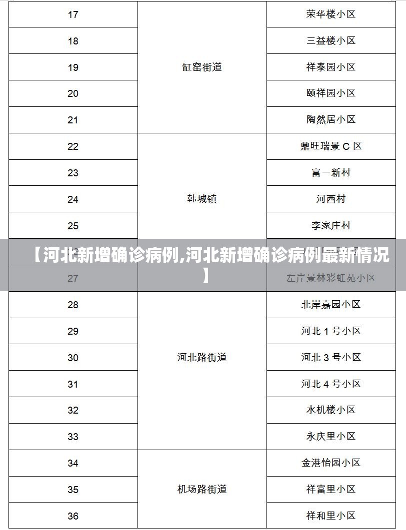 【河北新增确诊病例,河北新增确诊病例最新情况】