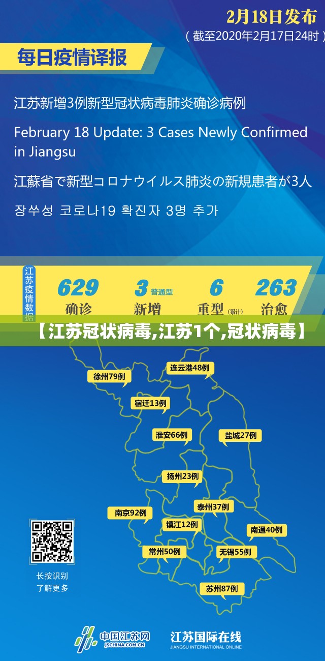 【江苏冠状病毒,江苏1个,冠状病毒】 【江苏冠状病毒,江苏1个,冠状病毒】