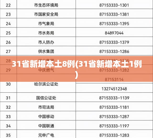 31省新增本土8例(31省新增本土1例) 31省新增本土8例(31省新增本土1例)