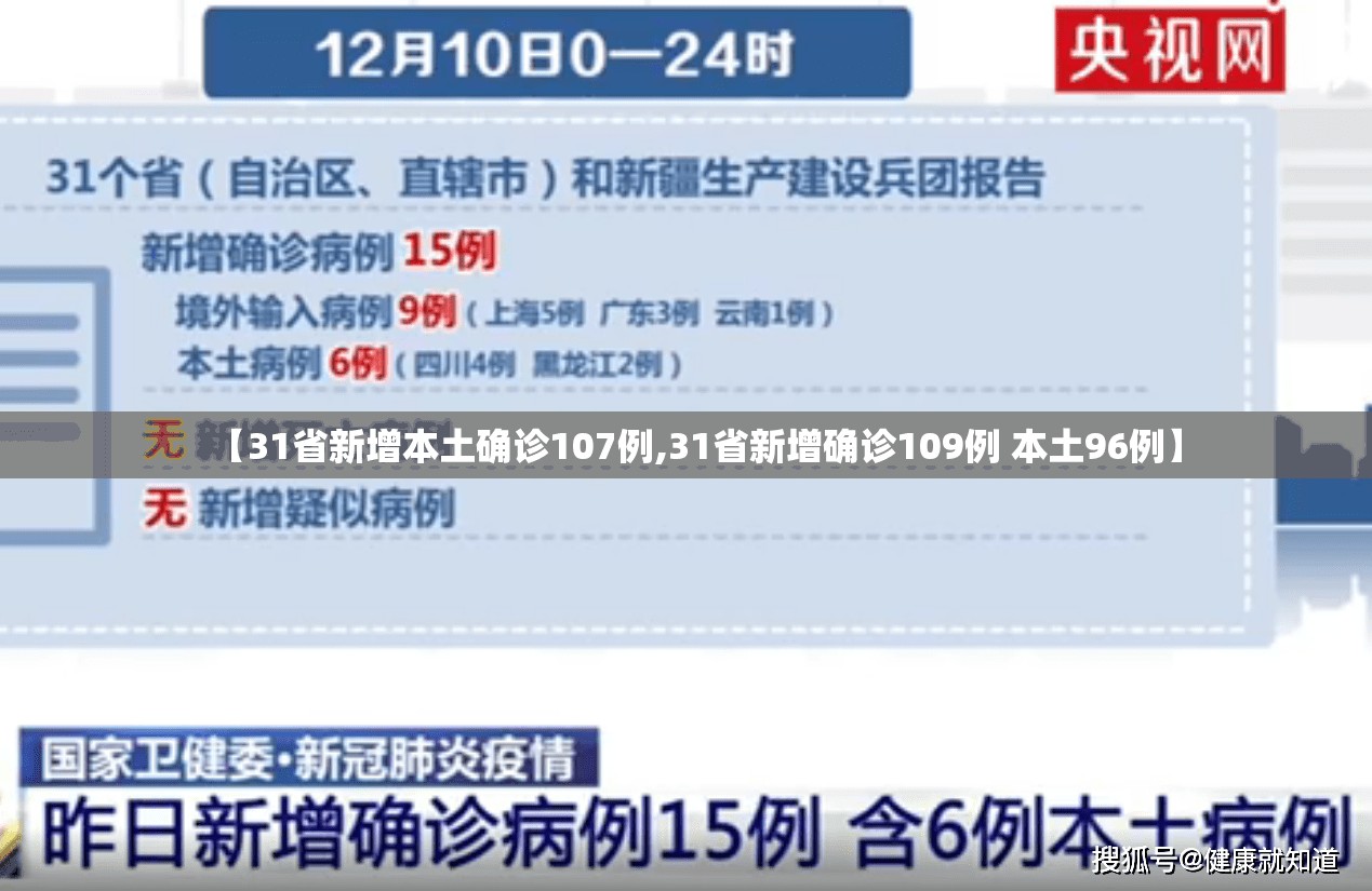 【31省新增本土确诊107例,31省新增确诊109例 本土96例】 【31省新增本土确诊107例,31省新增确诊109例 本土96例】