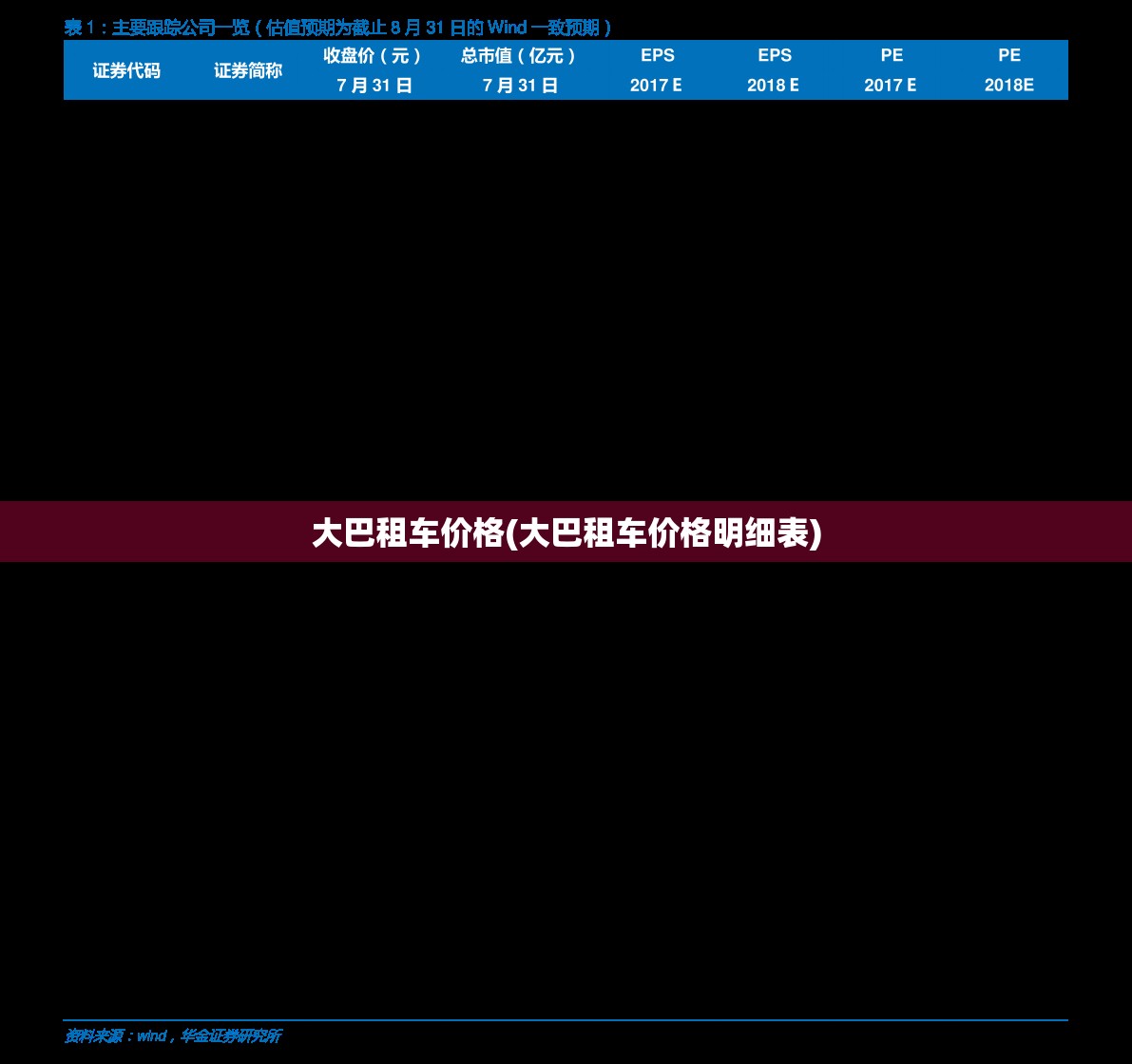 大巴租车价格(大巴租车价格明细表) 大巴租车价格(大巴租车价格明细表)