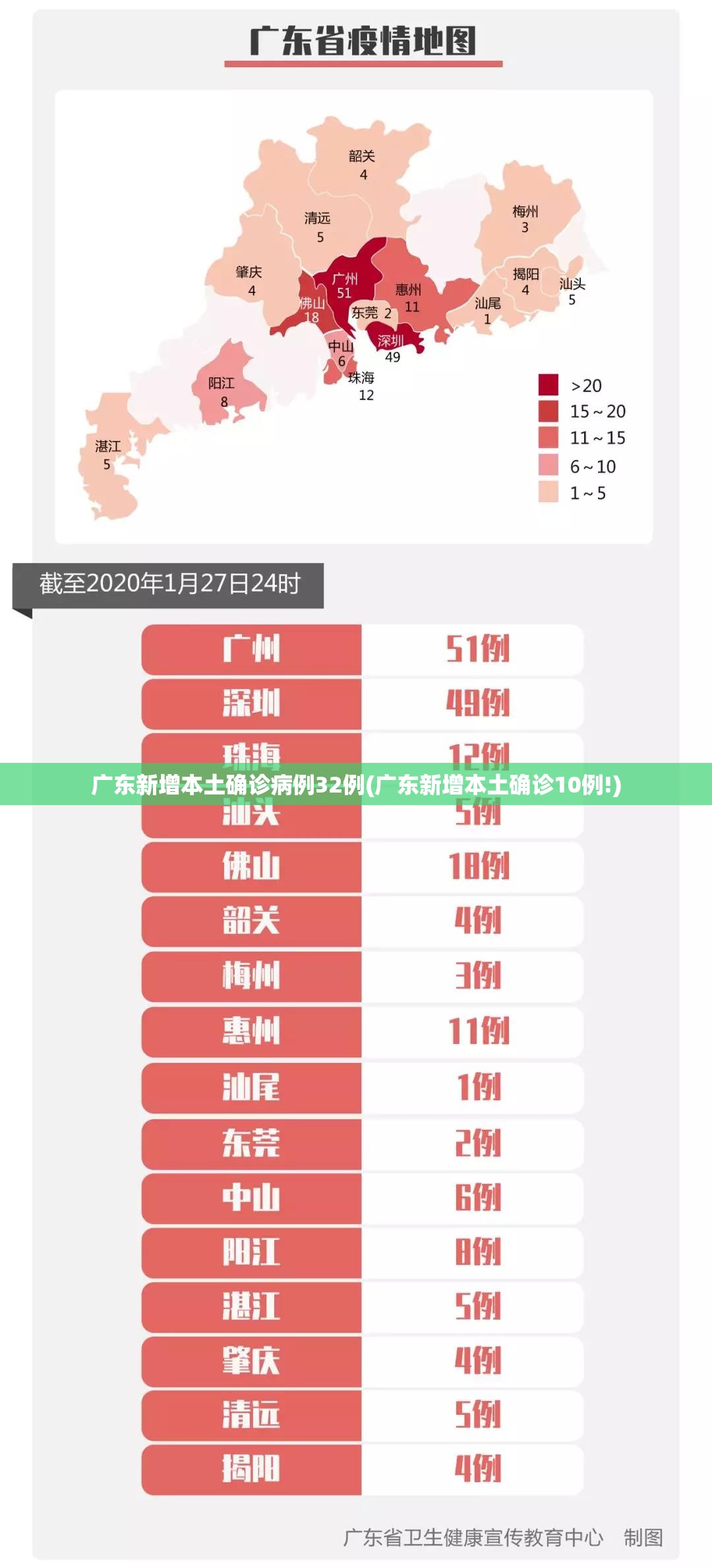 广东新增本土确诊病例32例(广东新增本土确诊10例!)