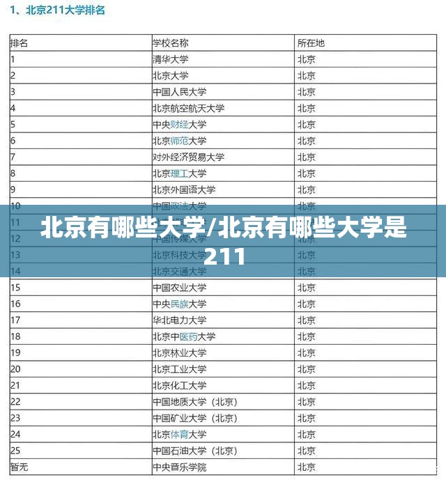 北京有哪些大学/北京有哪些大学是211 北京有哪些大学/北京有哪些大学是211