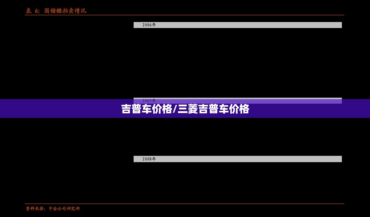 吉普车价格/三菱吉普车价格 吉普车价格/三菱吉普车价格