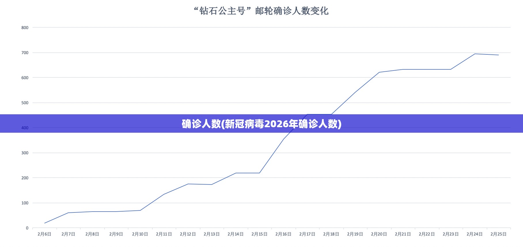 确诊人数(新冠病毒2026年确诊人数)