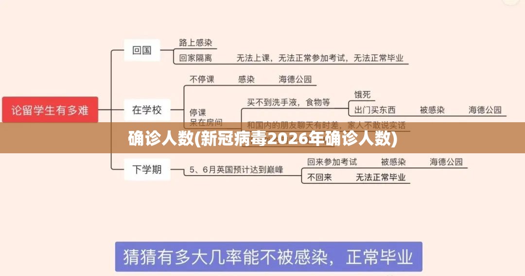 确诊人数(新冠病毒2026年确诊人数) 确诊人数(新冠病毒2026年确诊人数)