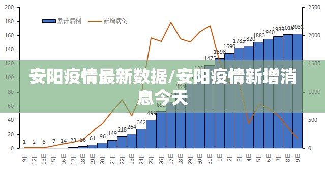 安阳疫情最新数据/安阳疫情新增消息今天 安阳疫情最新数据/安阳疫情新增消息今天