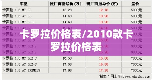 卡罗拉价格表/2010款卡罗拉价格表