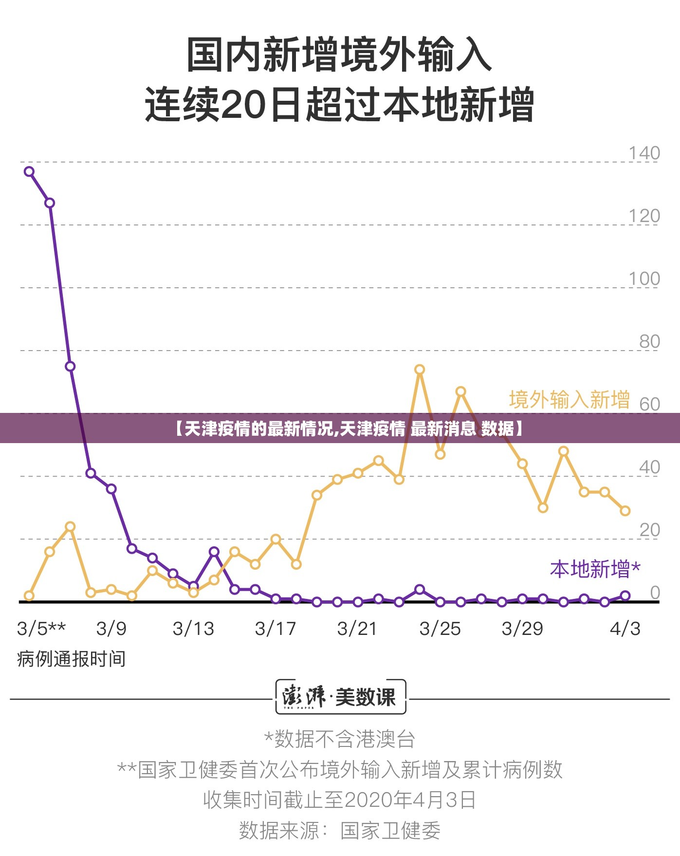 【天津疫情的最新情况,天津疫情 最新消息 数据】 【天津疫情的最新情况,天津疫情 最新消息 数据】