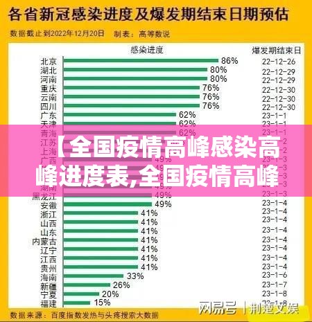 【全国疫情高峰感染高峰进度表,全国疫情高峰期】